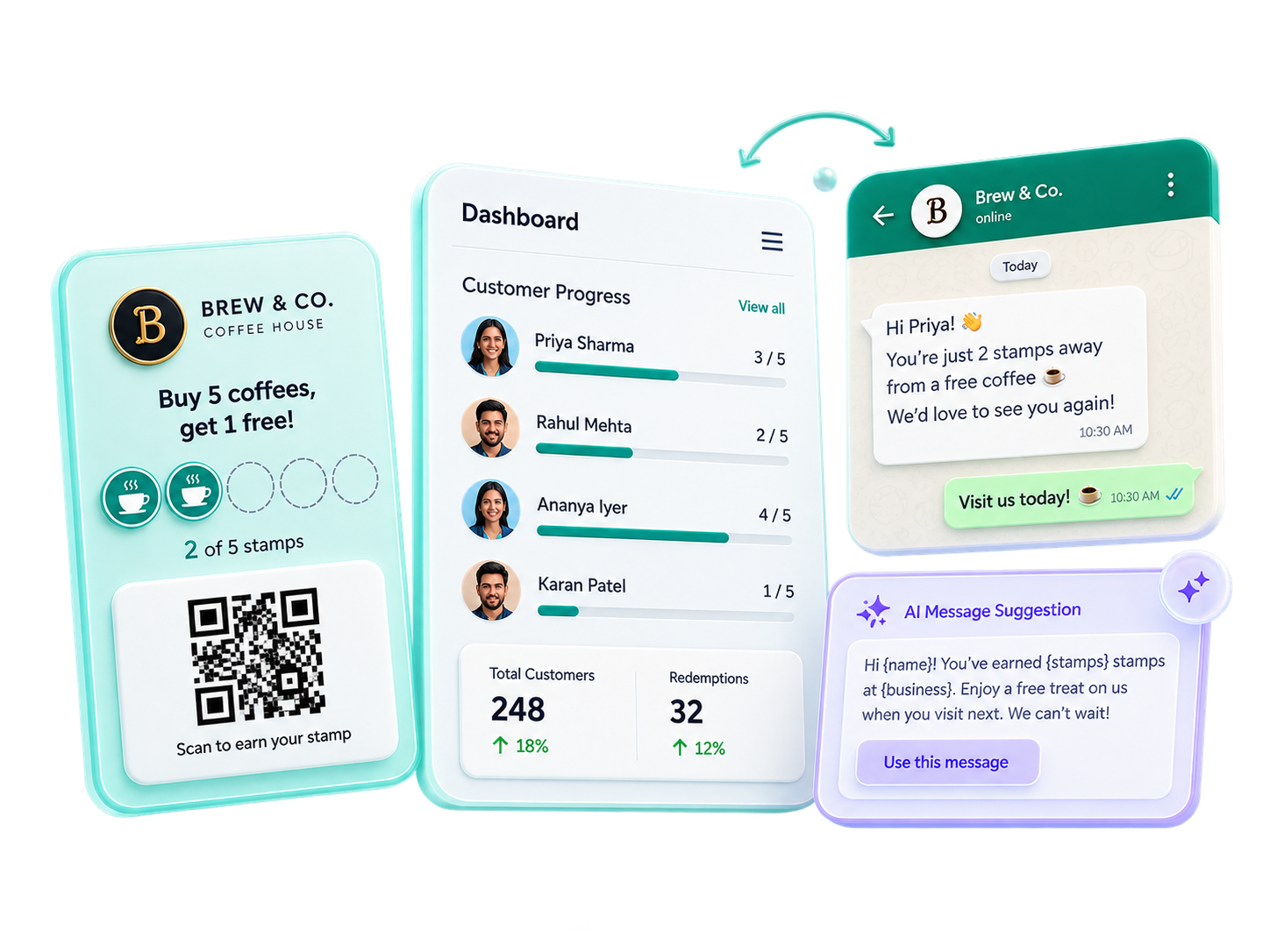 AateRaho digital loyalty card, customer dashboard, WhatsApp reminder and AI message suggestion